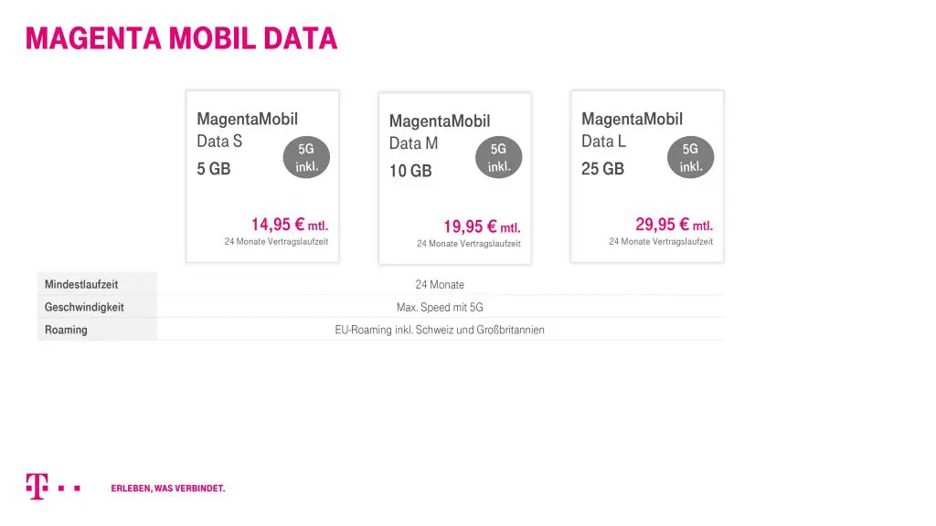 Tarifübersicht MagentaMobil Data Privatkunden