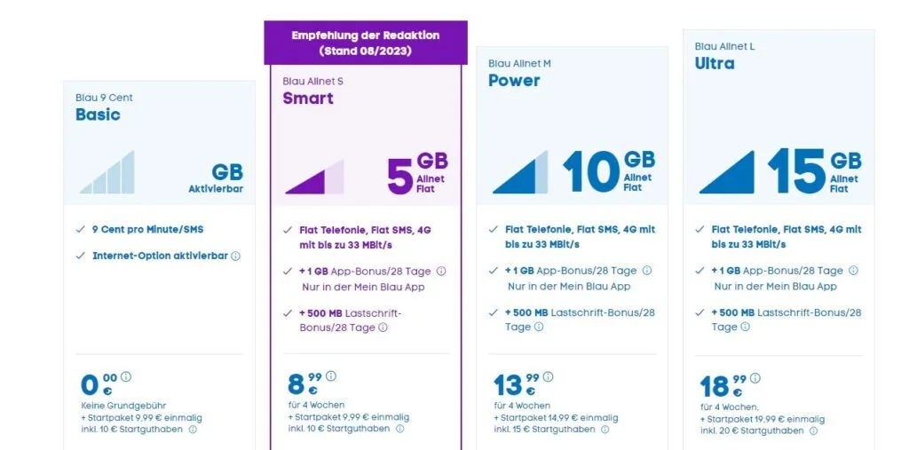 Blau prepaid Tarife mit gratis Datenvolumen