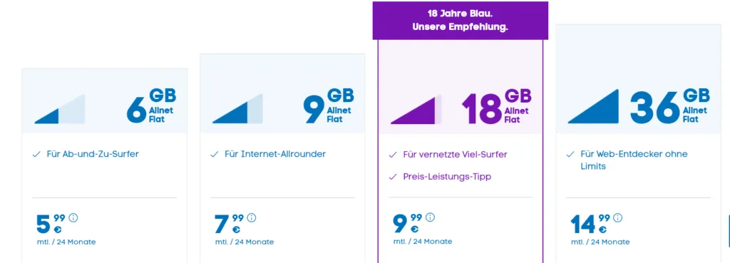 Blau Tarife unter 20 Euro